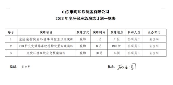 2023年環(huán)保應(yīng)急演練計(jì)劃